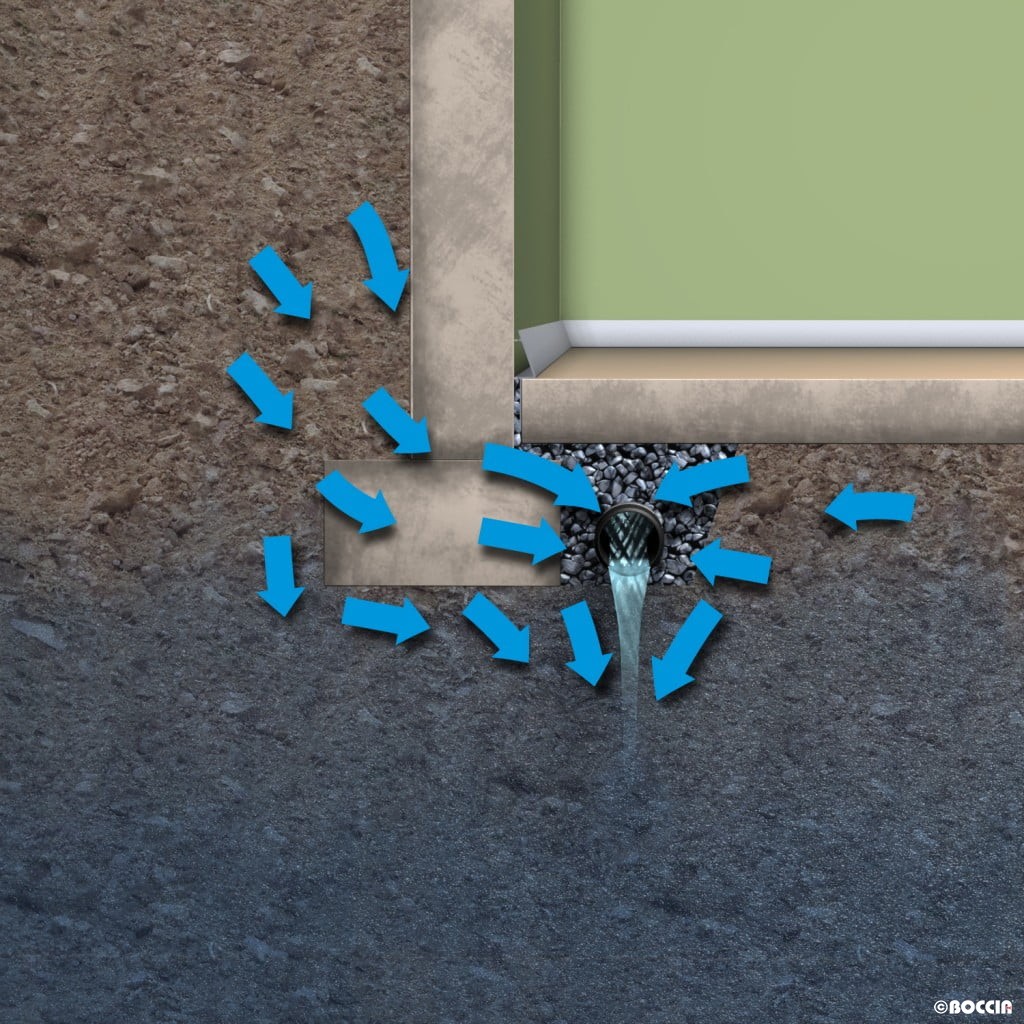 What to Expect During Basement Waterproofing