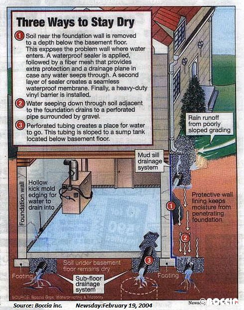 Drench Warfare Down Below