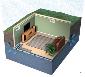 Dewatering soil under basement